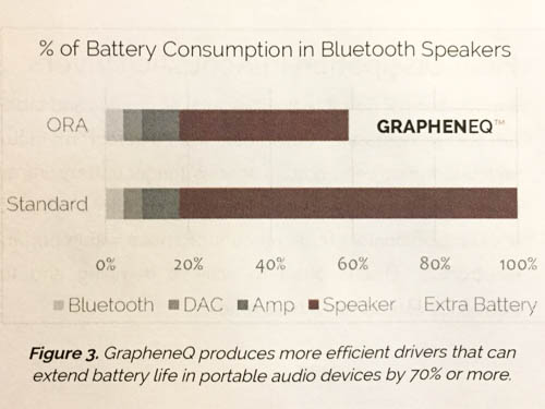 grapheneq battery consumption bluetooth speakers