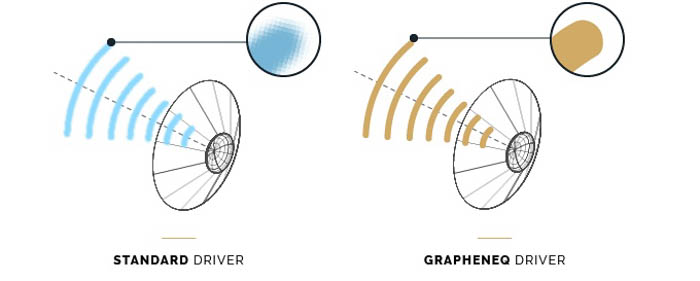 ora standard driver vs grapheneq driver comparison