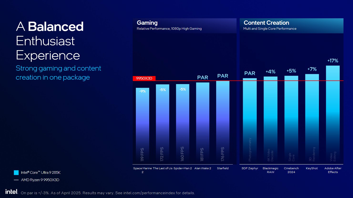 Intel Arrow Lake Desktop CPUs Gaming Performance Vs AMD Ryzen 9000 2
