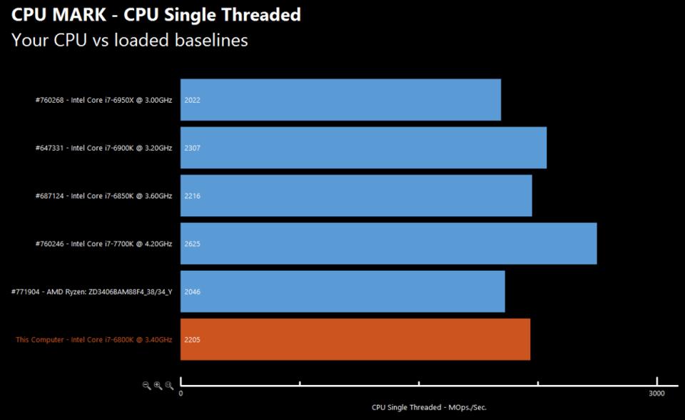 amd ryzen performnance 1