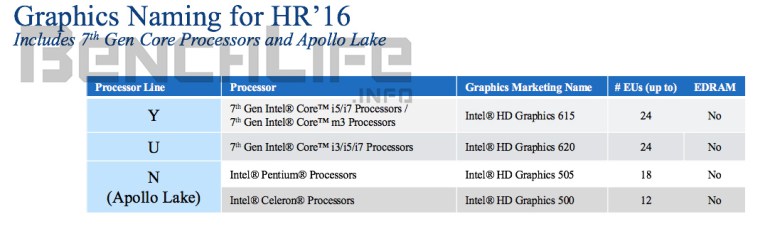 kaby lake 7th core