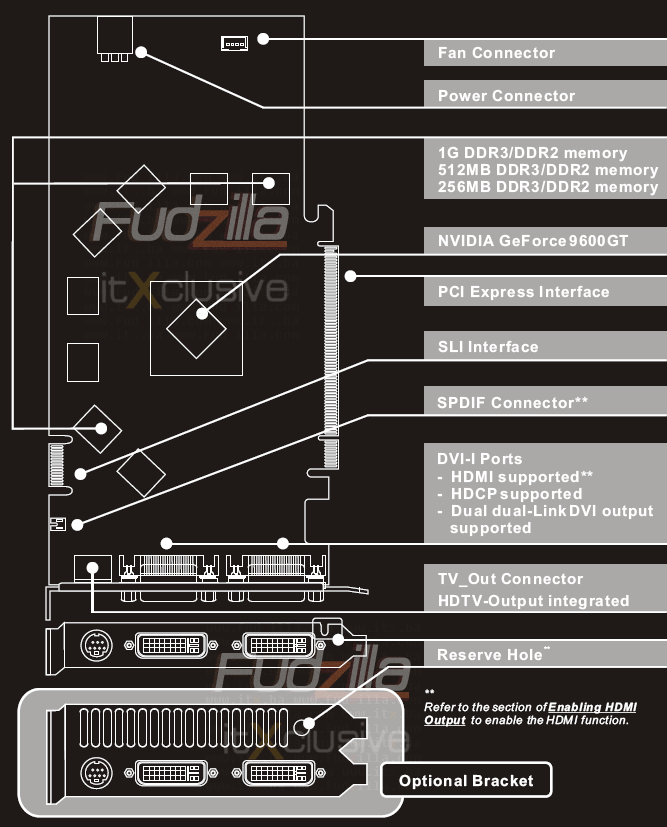 geforce_9600gt_diagram