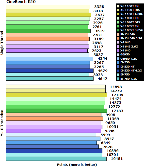 amd_phenom_840_1100T_CB