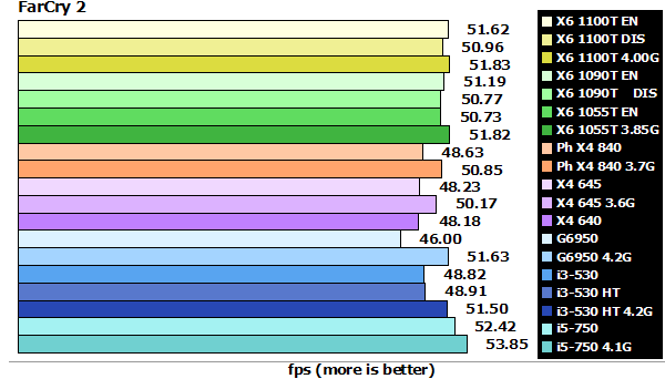 amd_phenom_840_1100T_farcry2