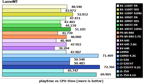amd_phenom_840_1100T_lamemt