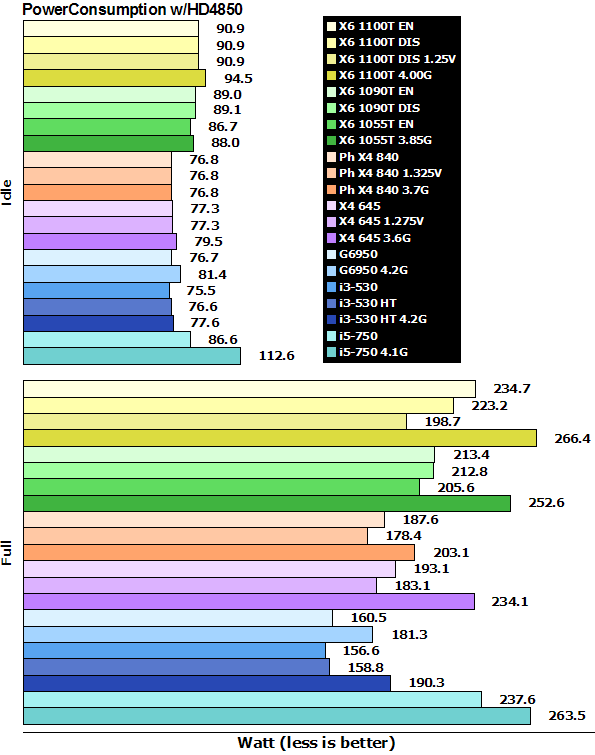 amd_phenom_840_1100T_power_4850