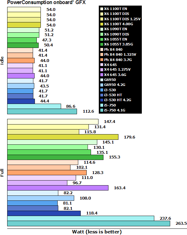 amd_phenom_840_1100T_power_onboard