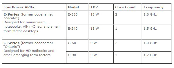 amd_fusionspec_1