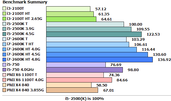 SandyBridge_Benchmarks