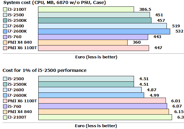 SandyBridge_Costs