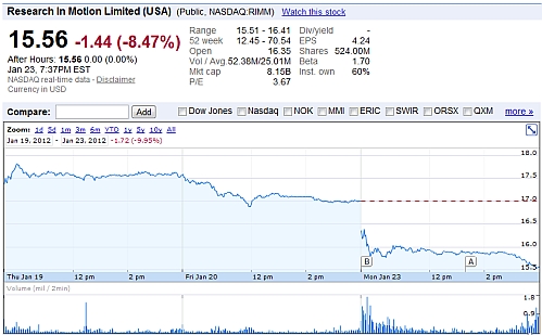 rim stock_january_23_2012