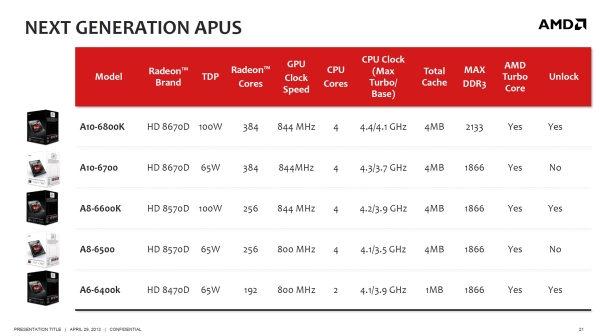 amd richlandlineup1