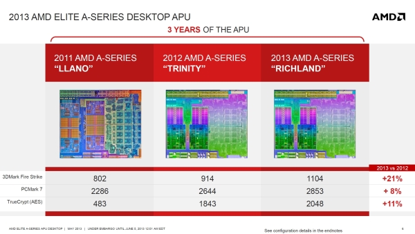 amd richlandlineup2