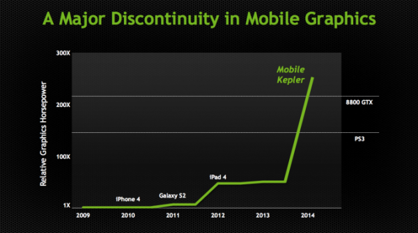 nvidia-kepler-tegra