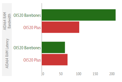 oi520aida64