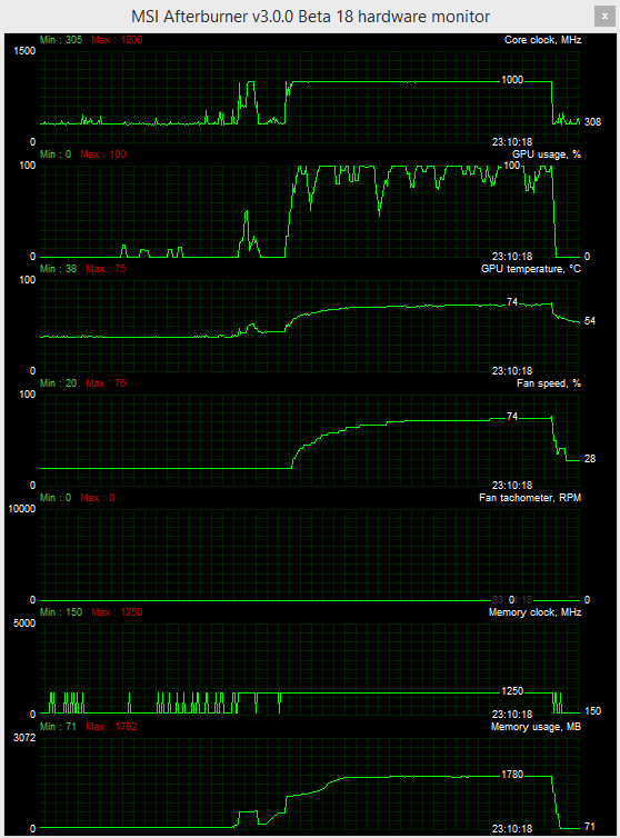 R9 290X DX11 load gpu ultra details