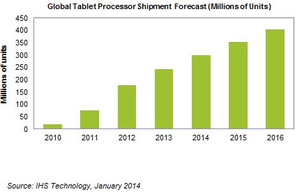 IHS-tablet-table