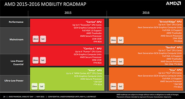 amd mobile