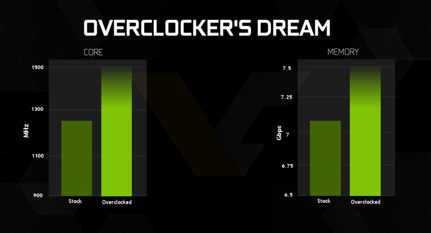 Nvidia GTX960VC 2