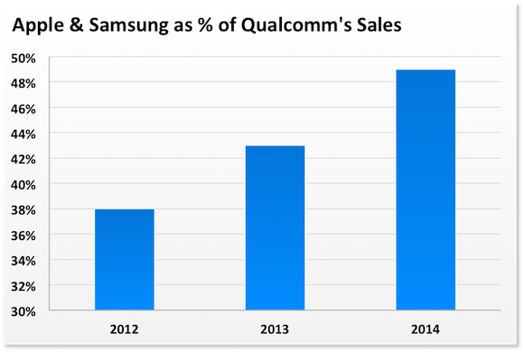 aapl sam qcom large