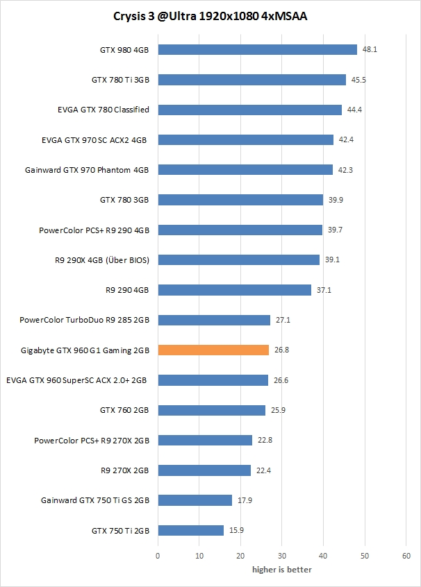results crysis