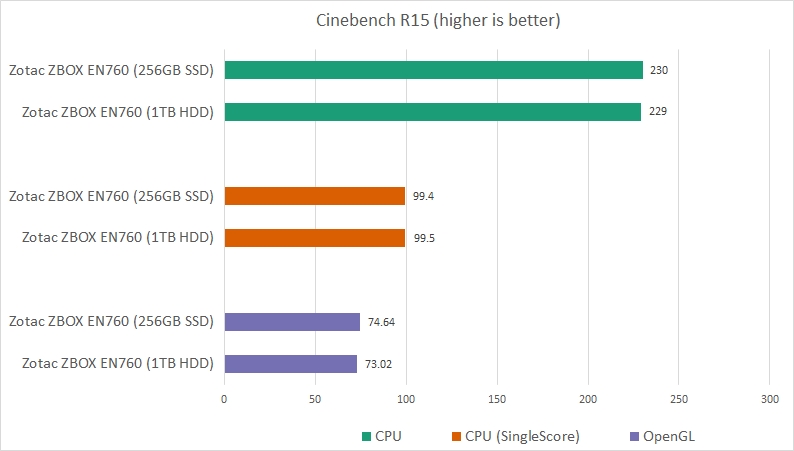 rec cinebench