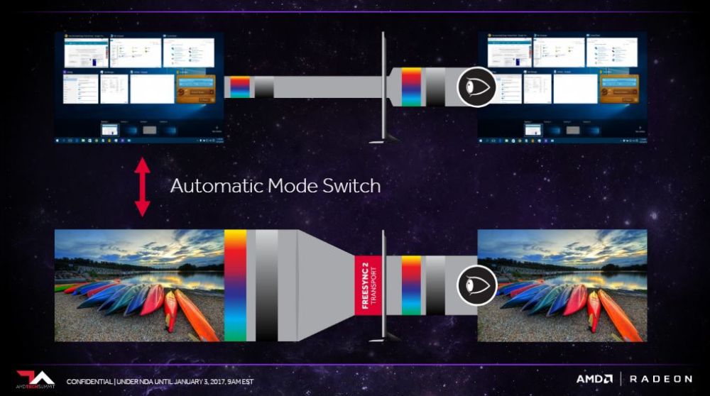 AMD FreeSync2 2