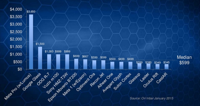 smartglasses price comparison 2015