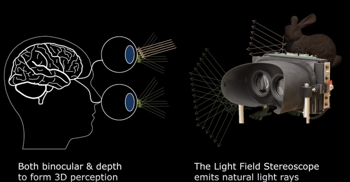 stanford light field hmd siggraph 2015