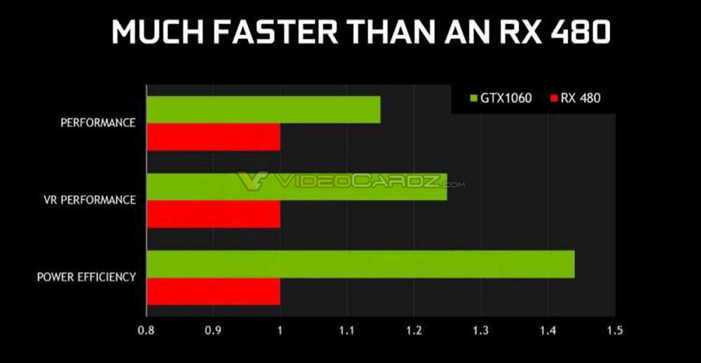 Nvidia GTX1060leakslide 3