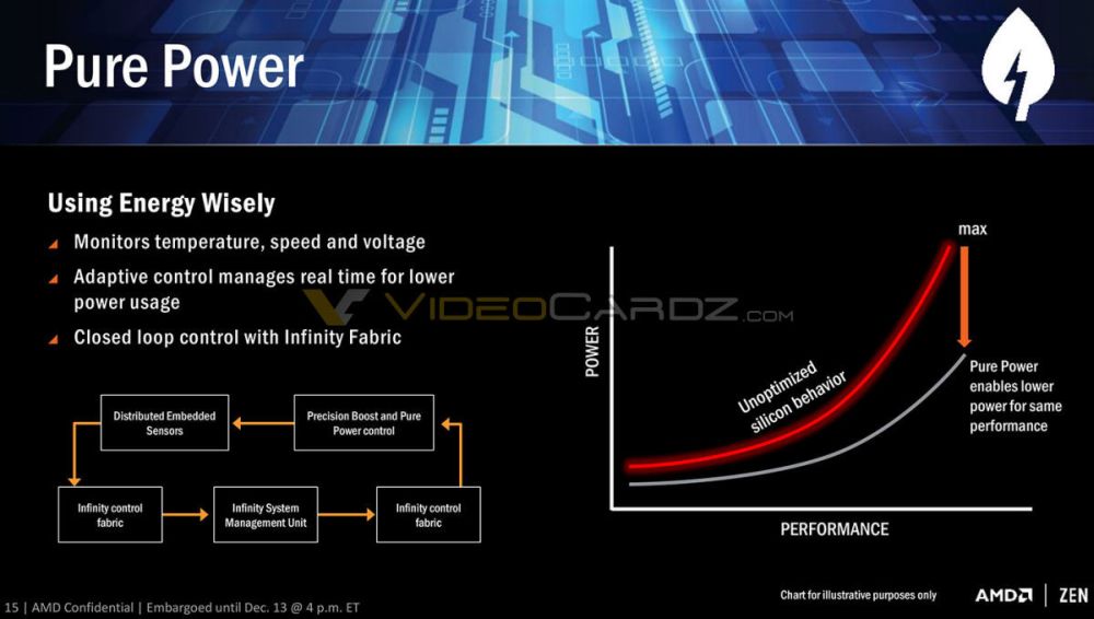 AMD RyzenVC 4