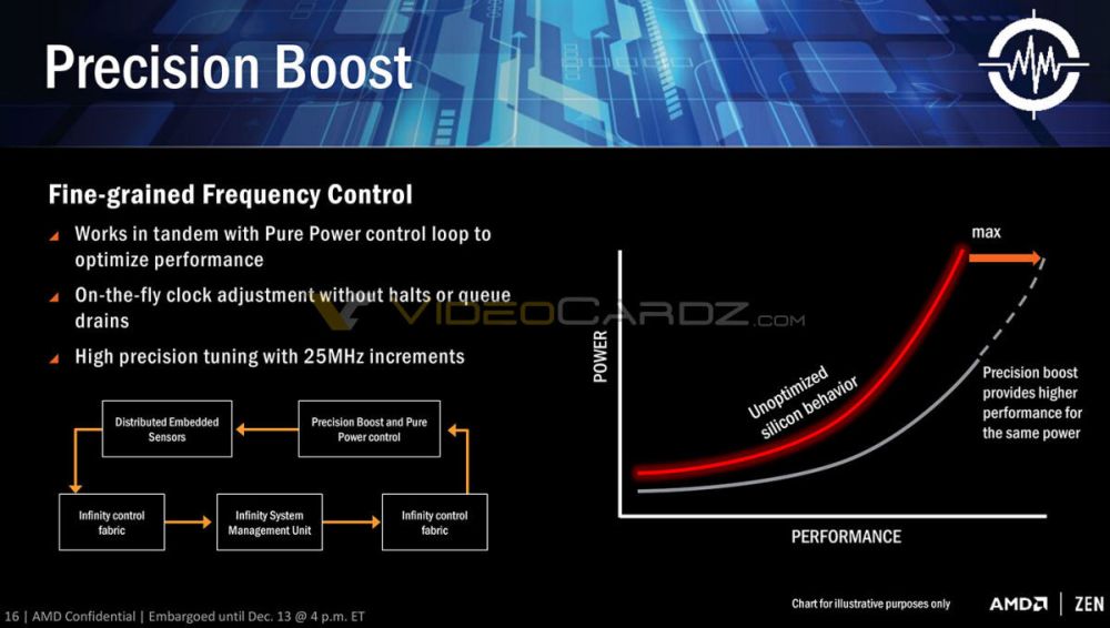 AMD RyzenVC 5