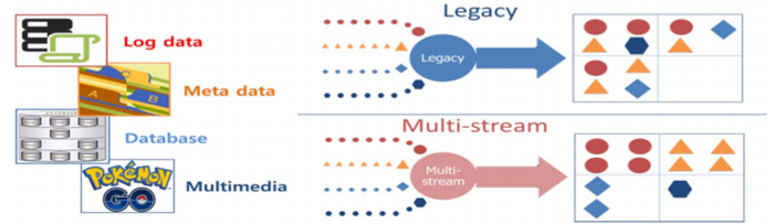 samsung flash memory summit 2016 multi stream slide