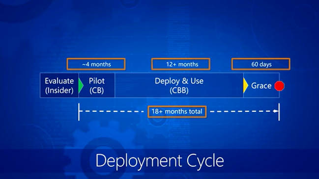 windows 10 deployment cycle