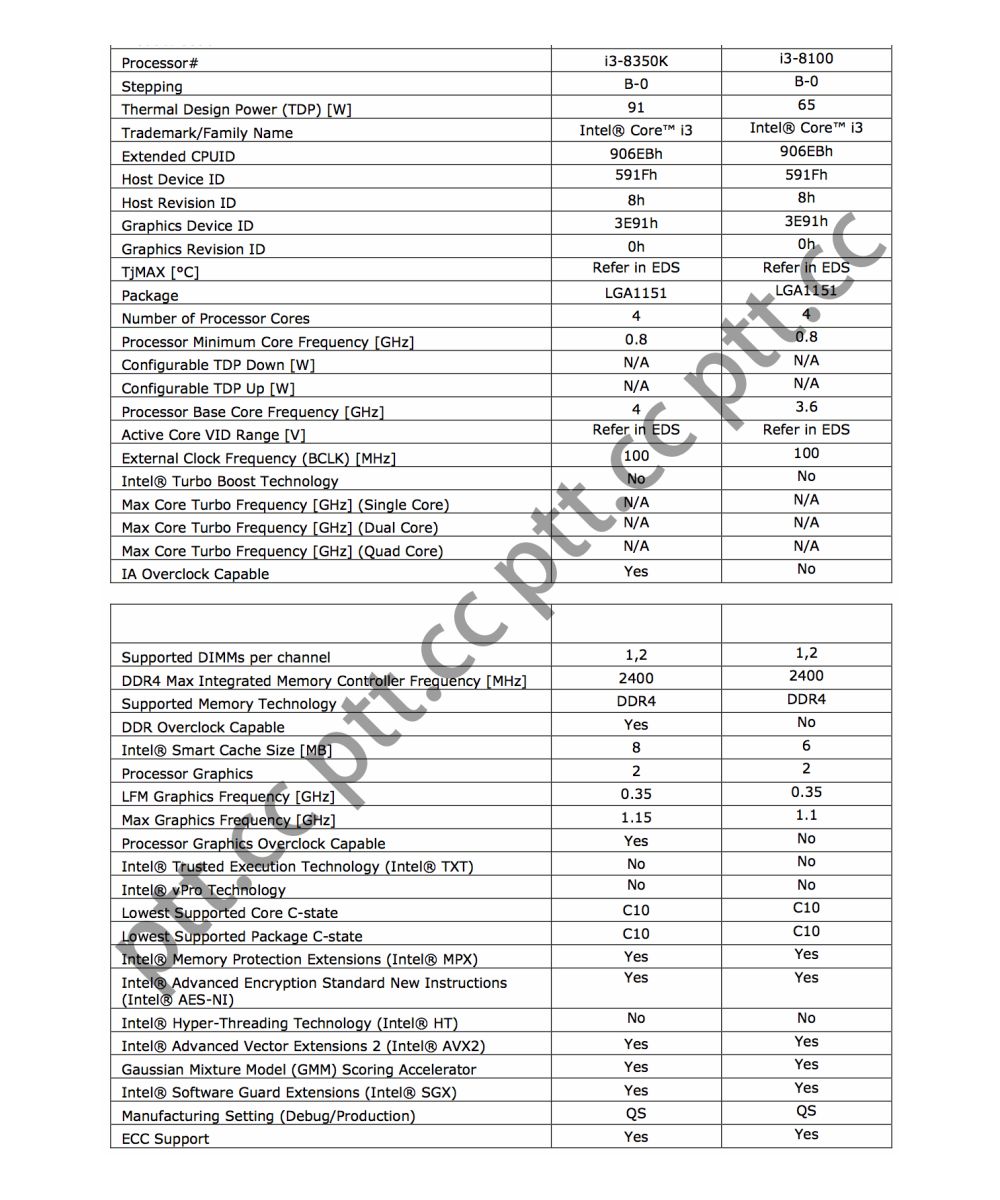 intel corei3cpusleak 1