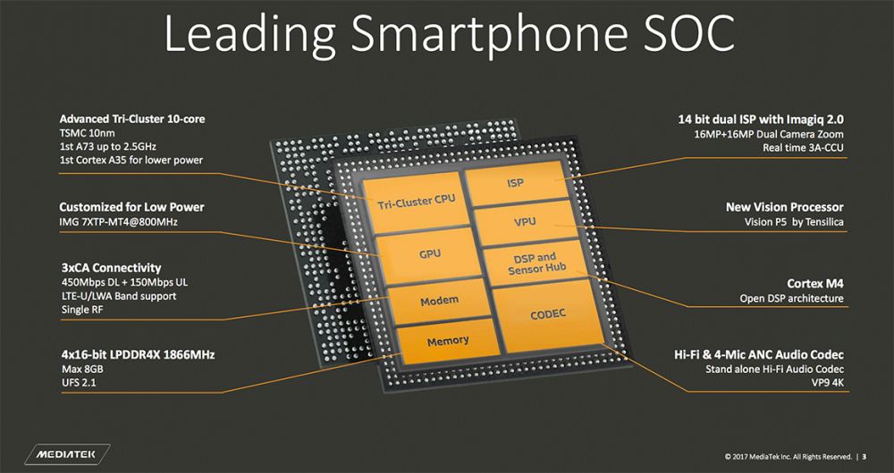 mediatek heliox30specs 2