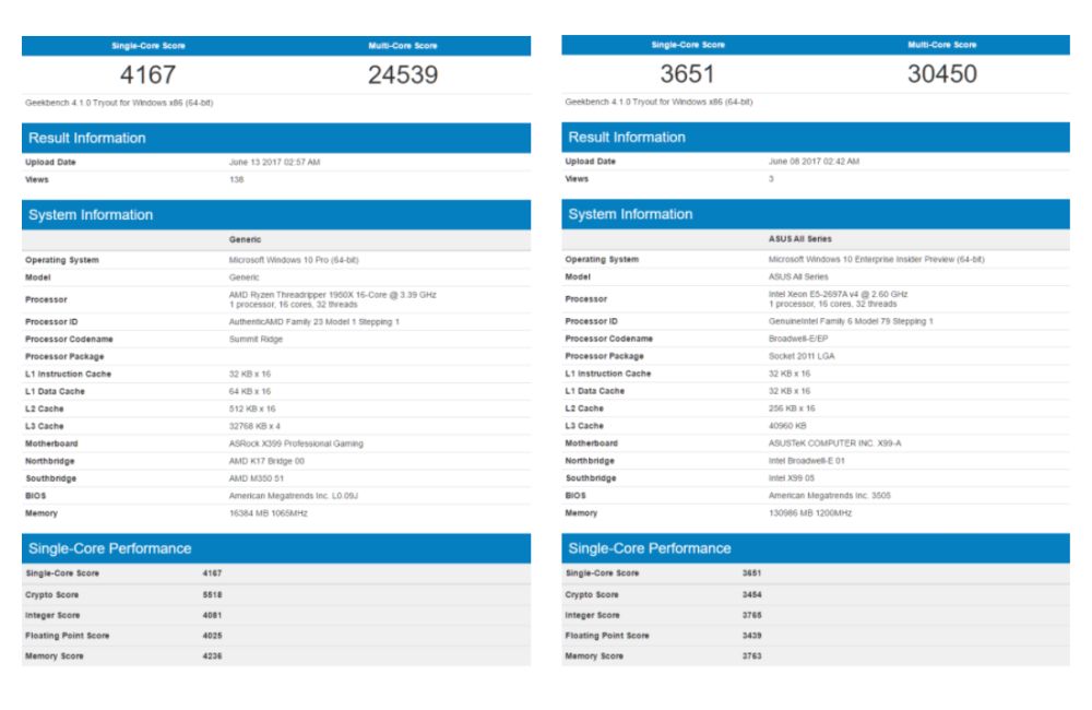 amd threadripper1950Xgeekbench 1