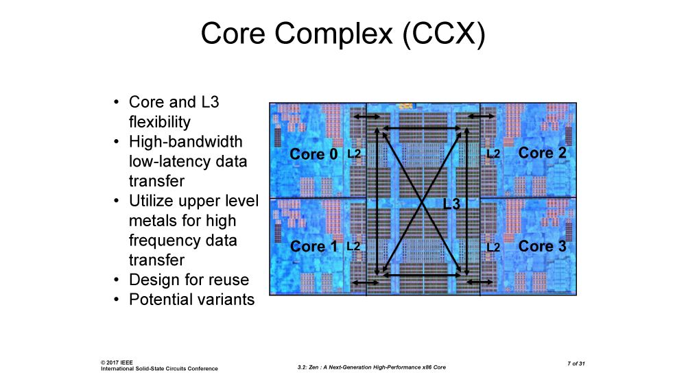 amd ccx 1