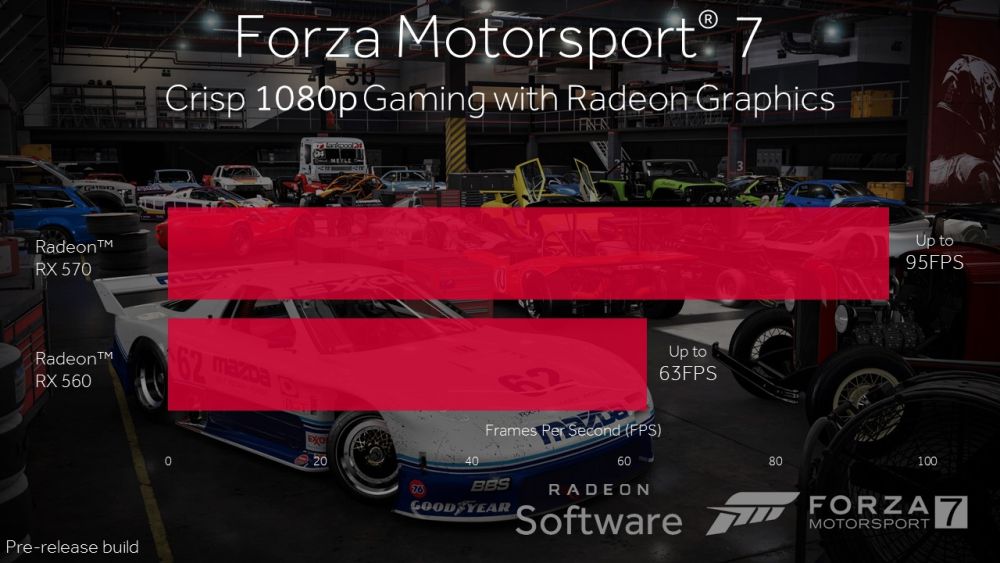 AMD forza7slide 1