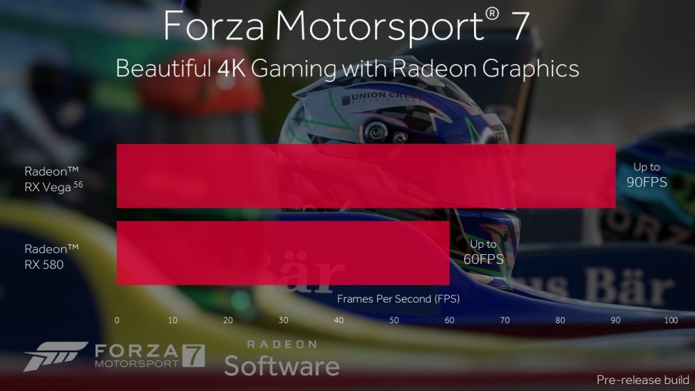 AMD forza7slide 2