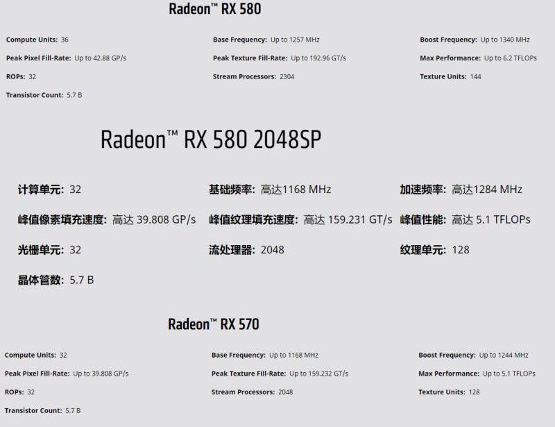 amd rx5802048sp 1