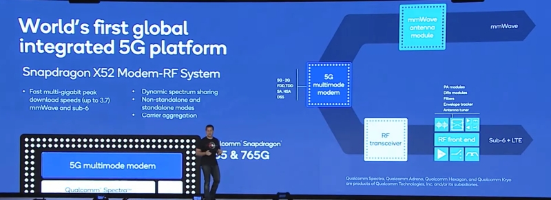 Qualcomm Details Snapdragon 765 And Snapdragon 765G SoCs