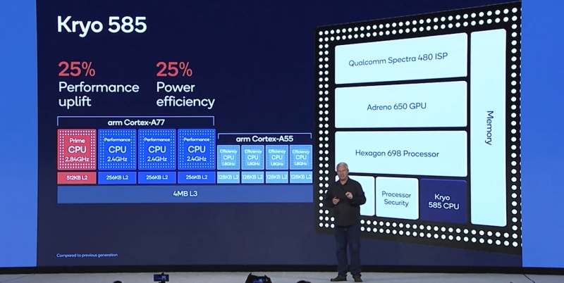 qualcomm sd865 4