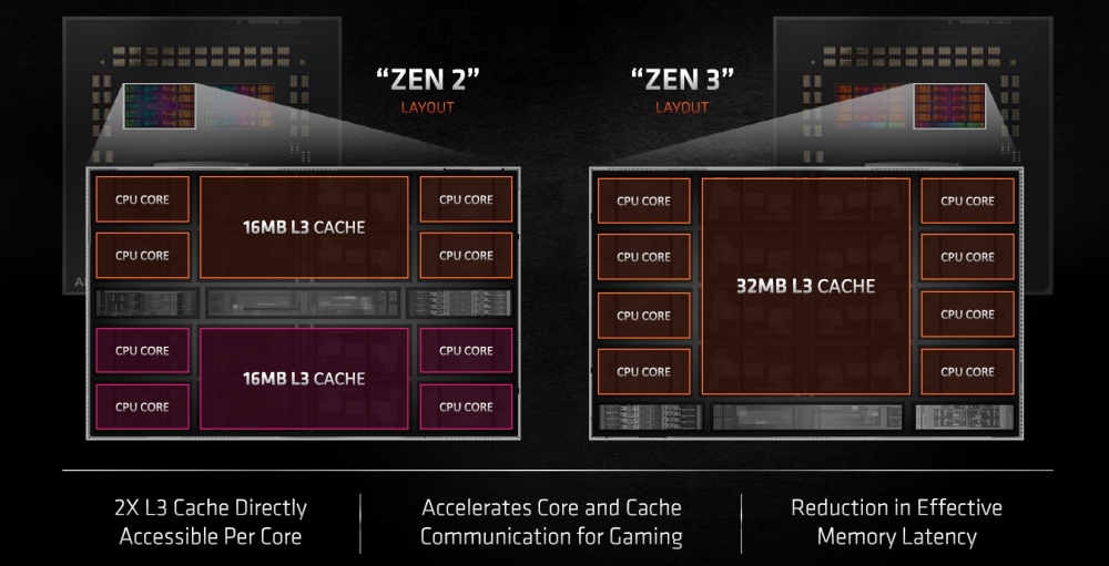 amd zen3 11