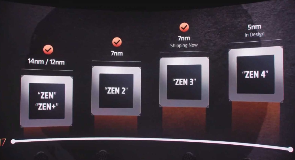 amd zen3 2