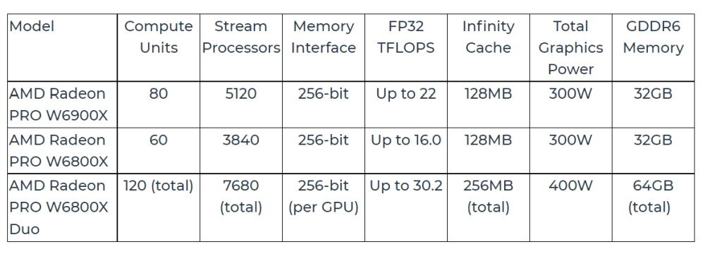 amd prow6000x 1