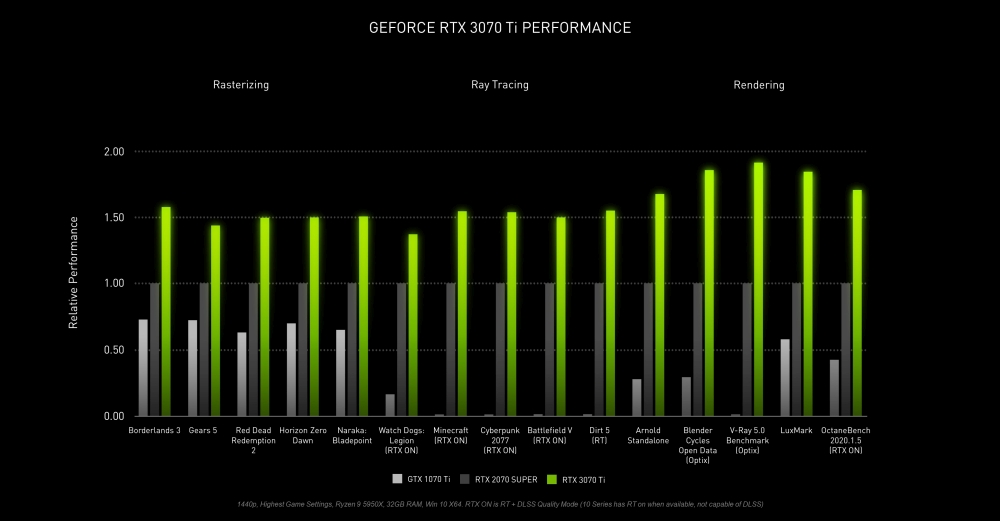 nvidia geforcertx3070ti 2