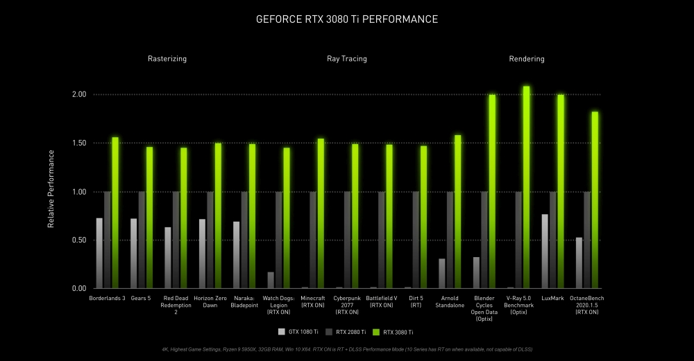 nvidia geforcertx3080ti 2