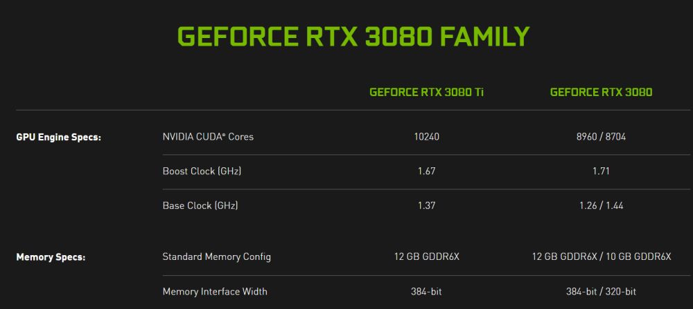 geforce rtx308012gb 1