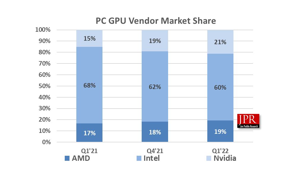 jpr q1gpu 1